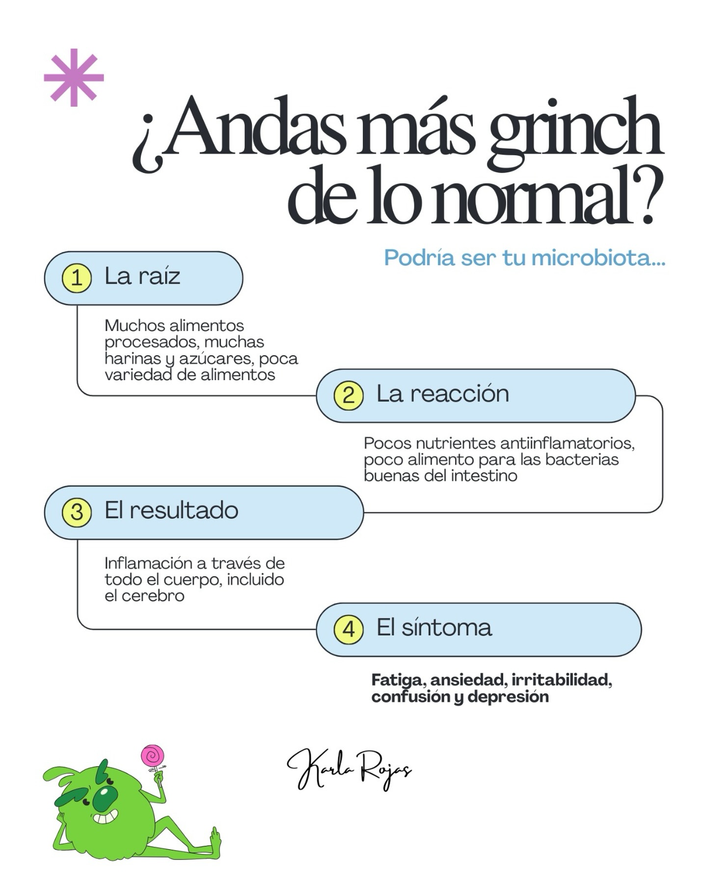 Karla - 🌿 ¿Qué es el body image spectrum? El espectro corporal es una ...