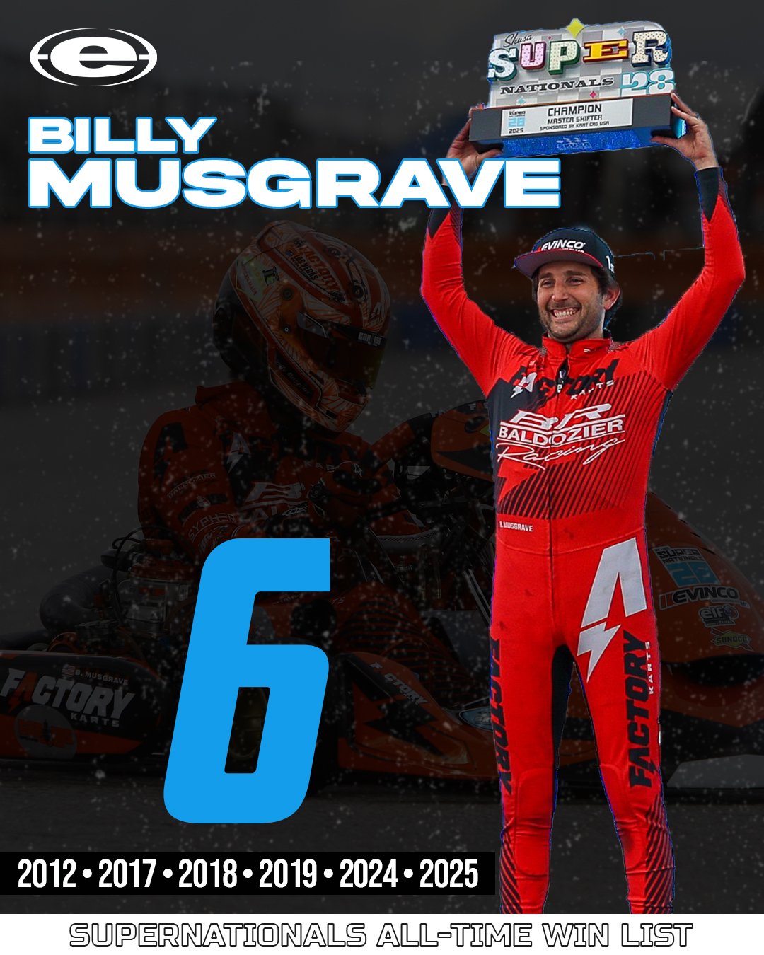 eKartingNews.com - S2 Sun. Final 1. Collin Daley +0.091 2. Riley ...