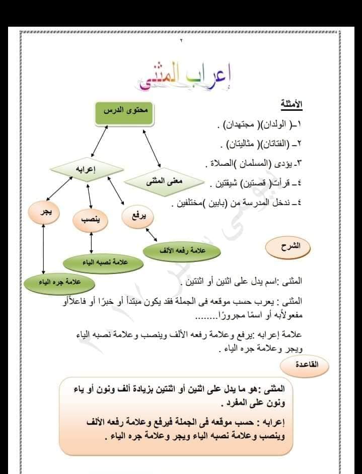 Foumzguida المثنى جمع المذكر السالم جمع المؤنث السالم Facebook