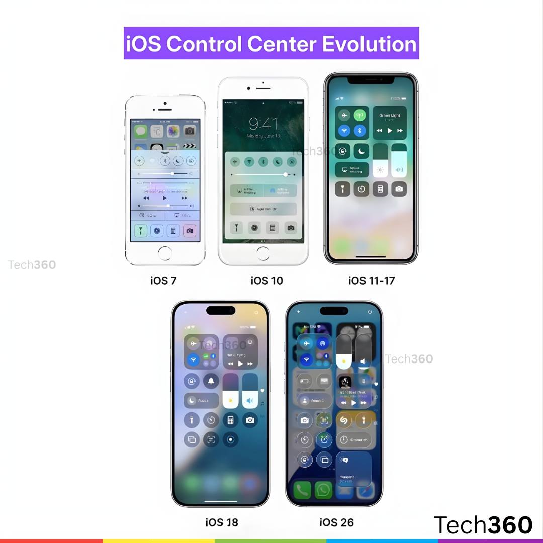 Tech360 - 🔄 From iOS 7 to iOS 26 – A Decade of Design Evolution! # ...