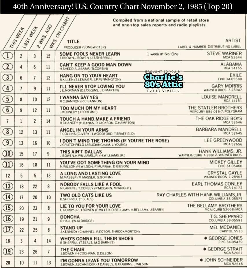 Charlie's - Country Music Flashback: November 2, 1985: Steve Wariner ...