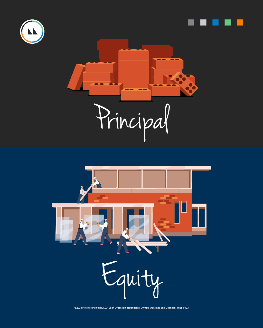 Did you know that each... - Cantu Team - Motto Mortgage Now | Facebook