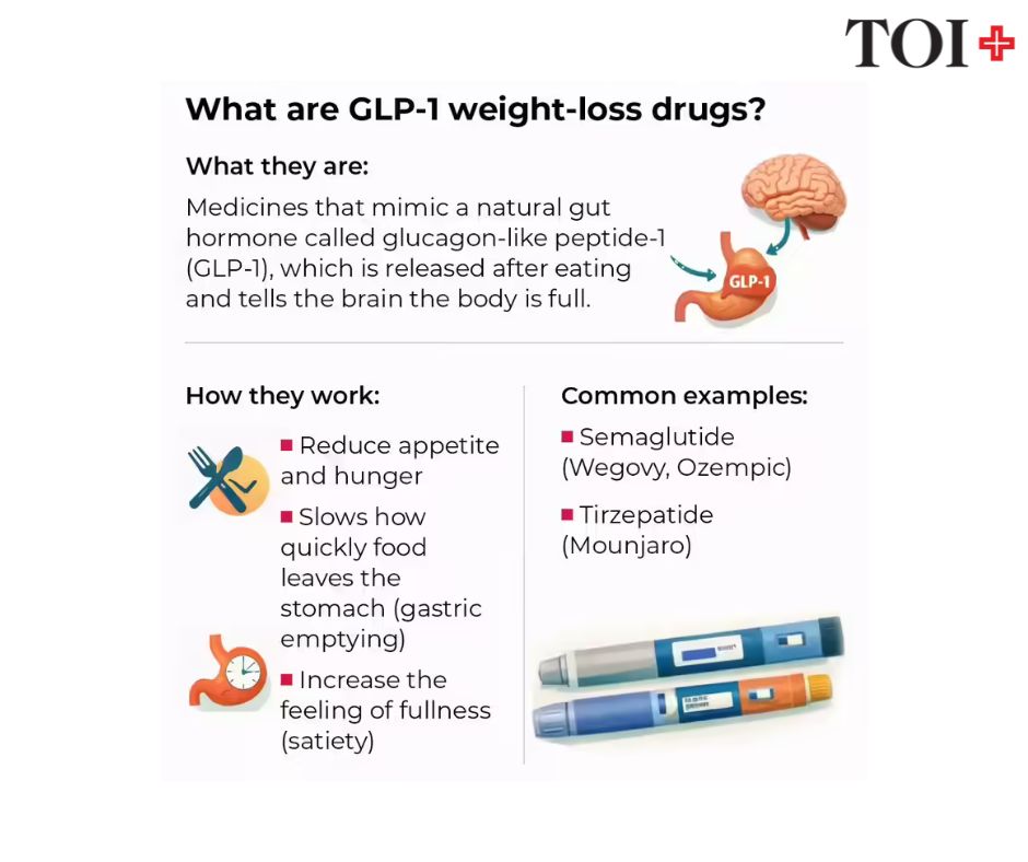 examples of glp 1 drugs Compounded" GLP-1 | Health Communication Research Laboratory I know so many women