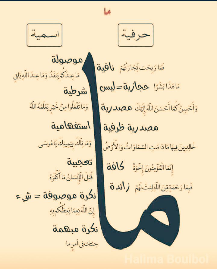 الفوائد النحوية واللُغوية الممتعة. | تنقسم 