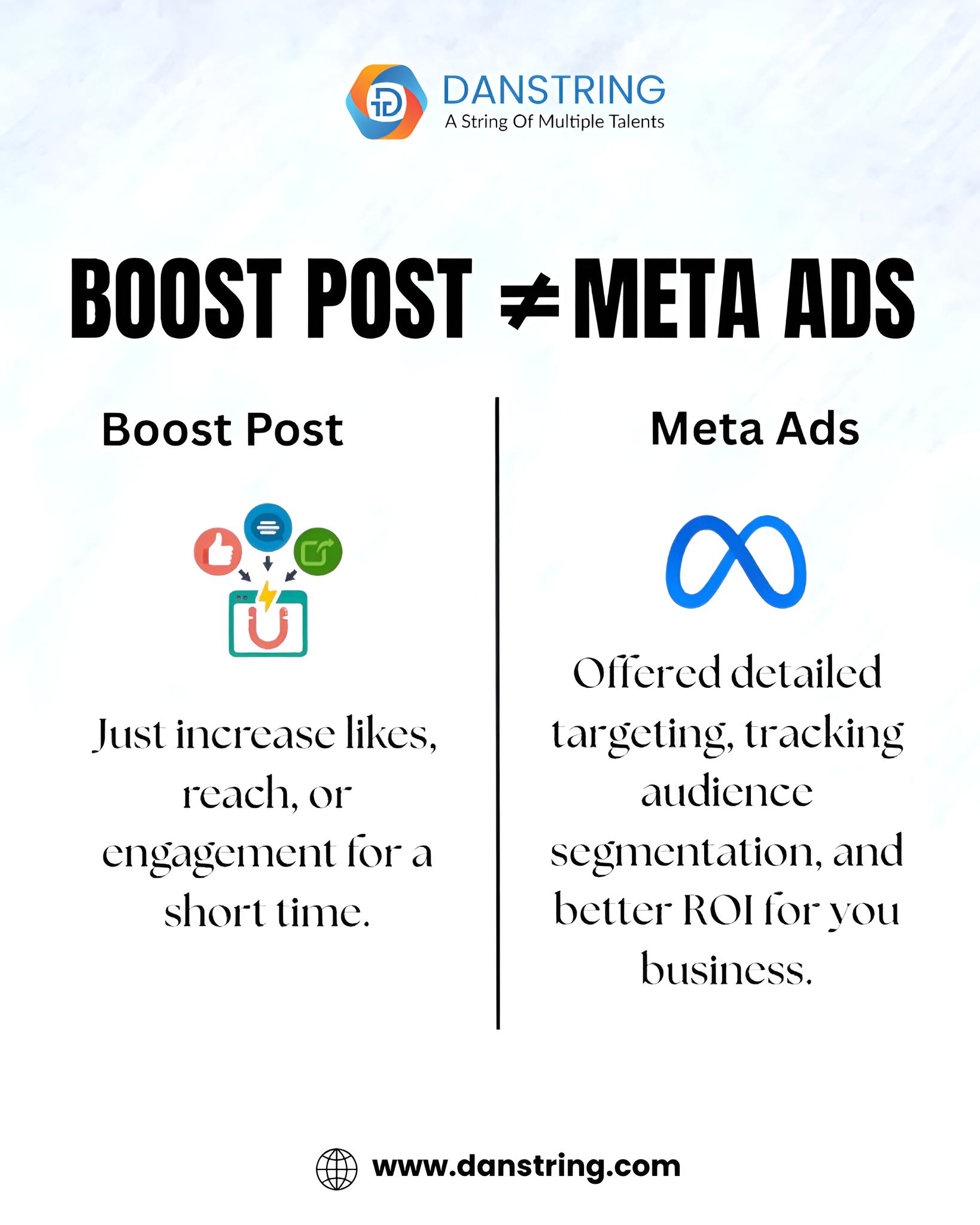 Danstring - Boosting a post is not the same as running Meta Ads — and ...