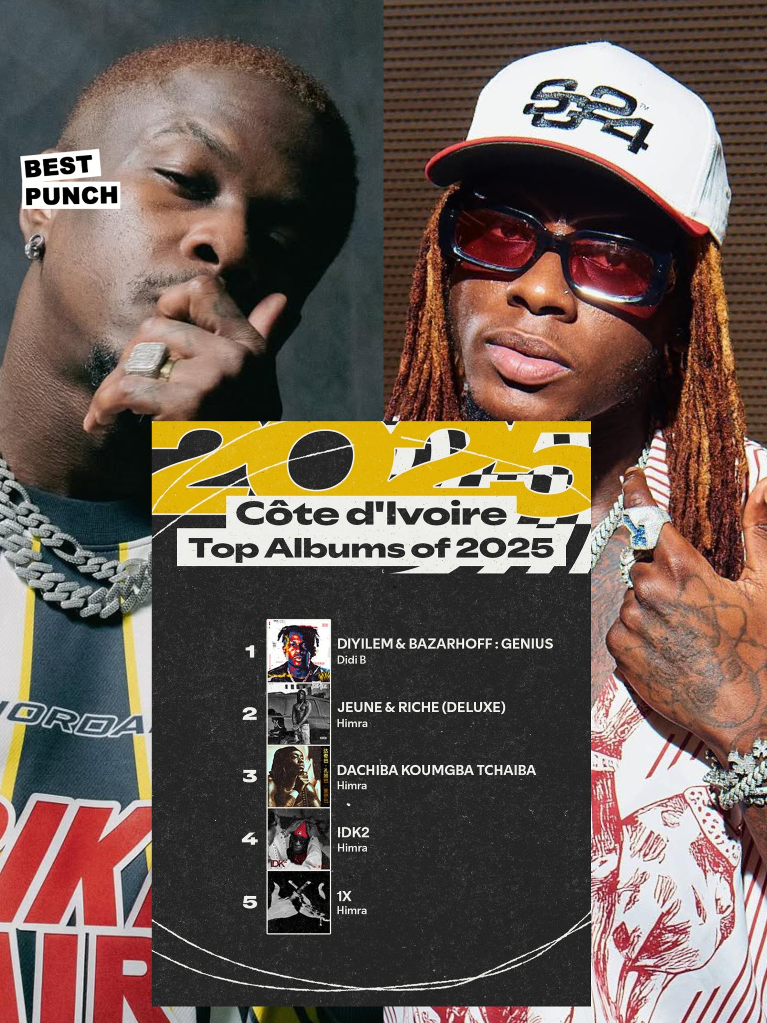 BestPunchline - 🚨 TOP ALBUMS 2025 EN CÔTE D’IVOIRE 🇨🇮 SUR SPOTIFY 🔥🥵 🥇 ...