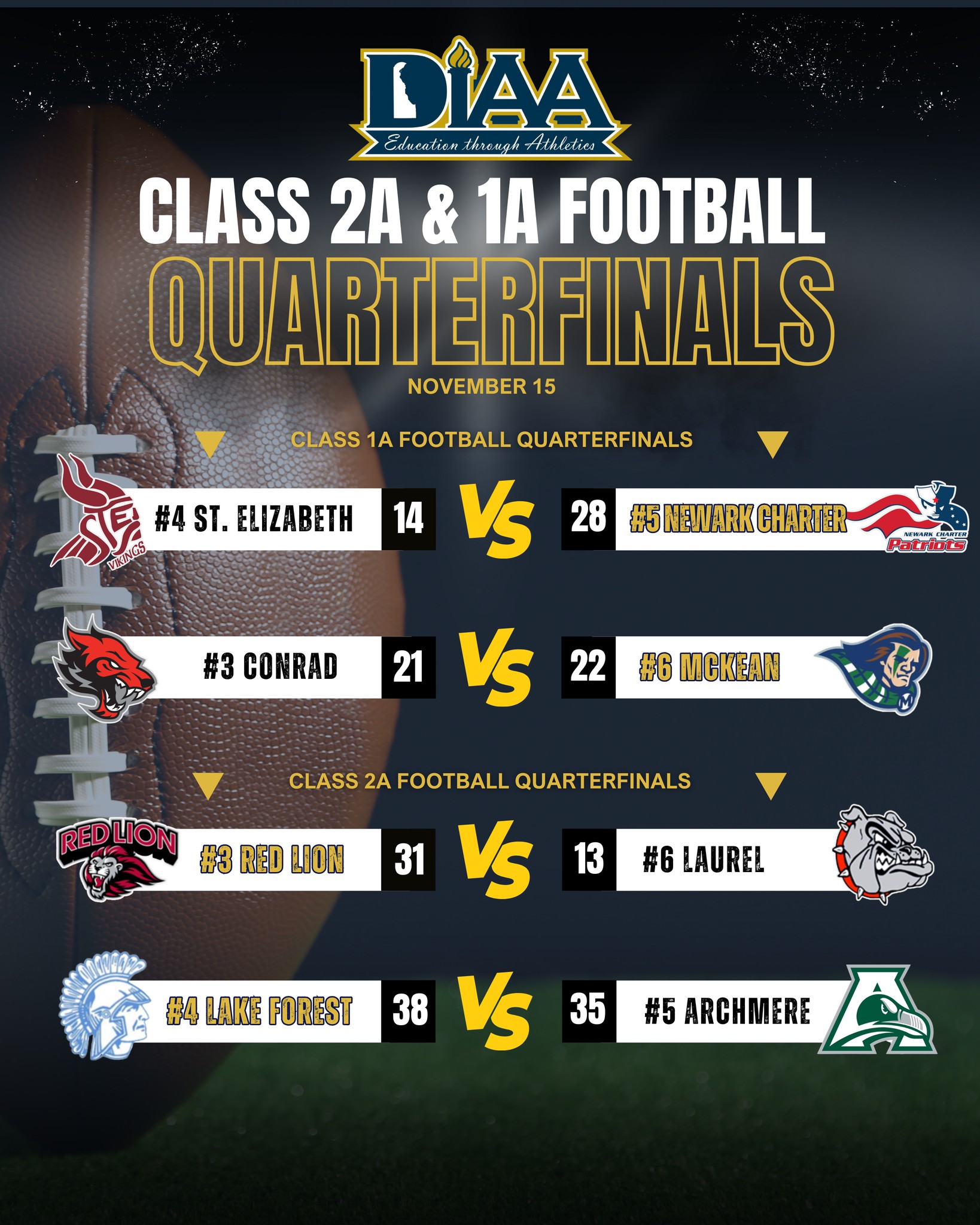 🏈 DIAA... - Delaware Interscholastic Athletic Association | Facebook