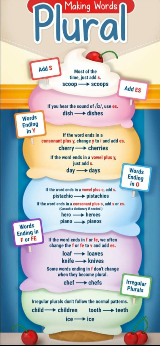 Singular And Plural Nouns Learning1 Can Be Fun Facebook