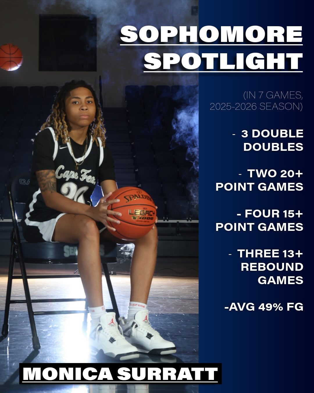 Cape Fear CC Women’s Basketball