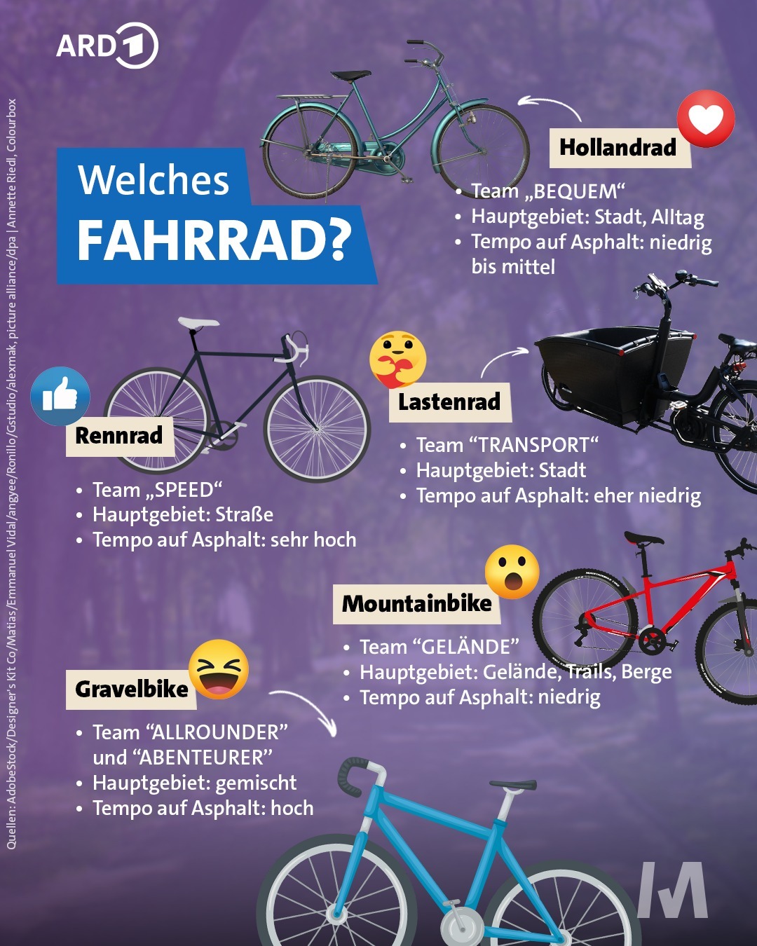 ghost e mtb fully test E-ASX UNIVERSAL EQ Decathlon: Wasserdichte Rockrider Bikepacking-Taschen Alltag Rahmenform:Herren