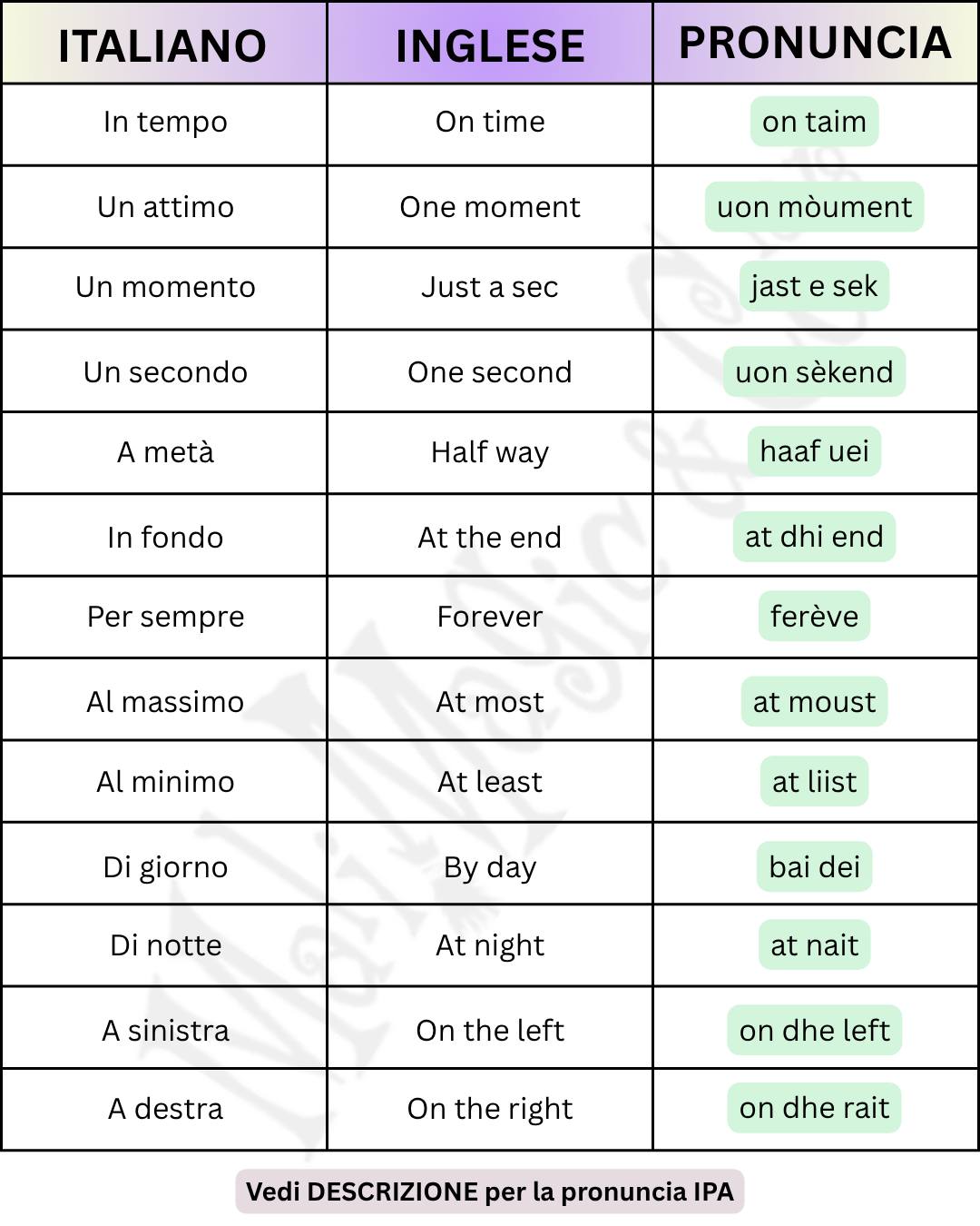Inglese - 📖 Salva e ripassa più tardi: la costanza fa la differenza ...
