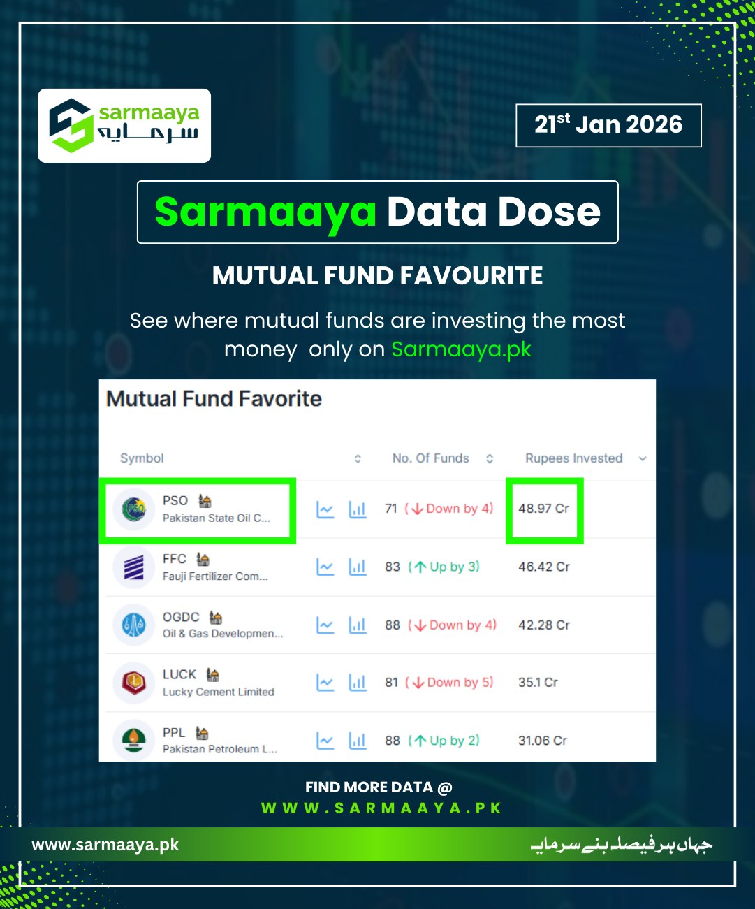 Introducing ZAR 2.0 | Powerful Portfolio Tracking & Management