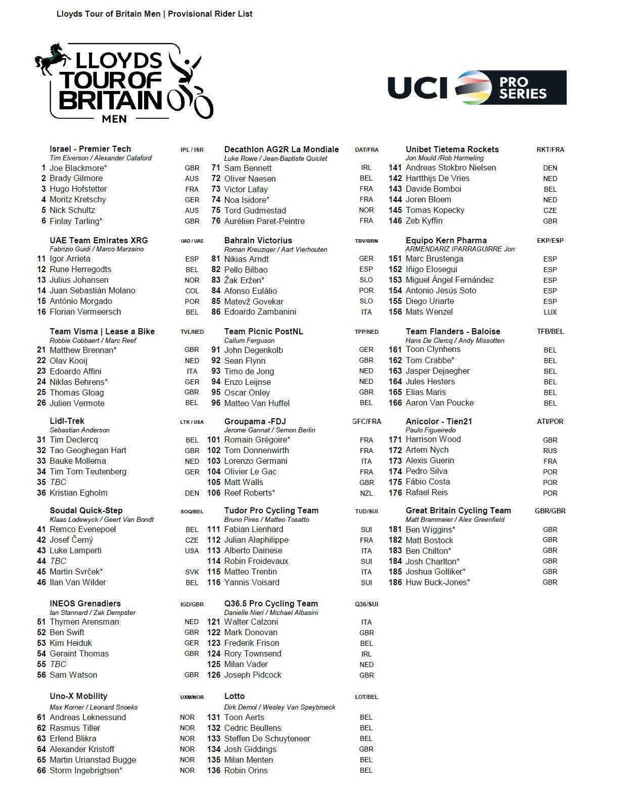 The Press - NEWS: PROVISIONAL START LIST FOR MEN'S TOUR OF BRITAIN ...