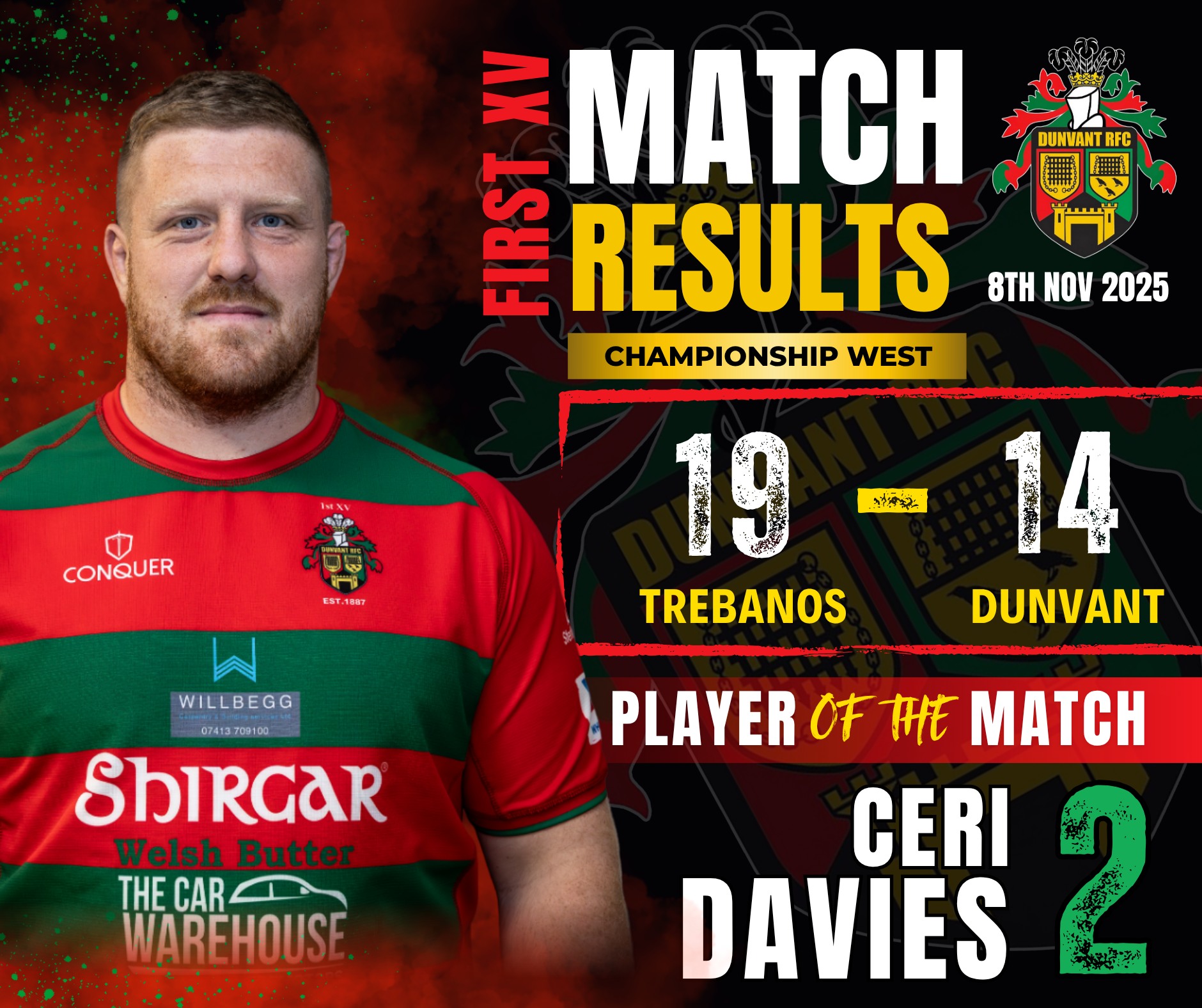 Dunvant RFC - 🏉 Saturday Match Results 🏉 A mixed weekend... | Facebook