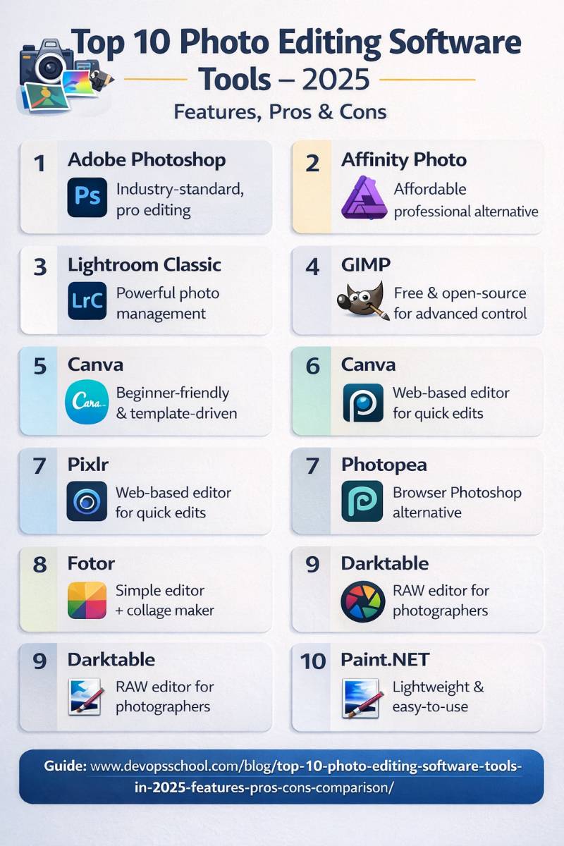 Wizbrand - 📸 Top 10 Photo Editing Software Tools in 2025 — Features ...