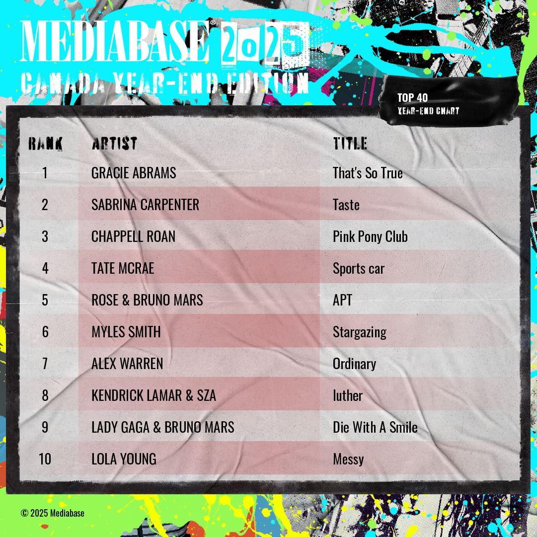 Mediabase - Mediabase Presents: The 2025 Year-end Hot AC Recap #1 Label ...