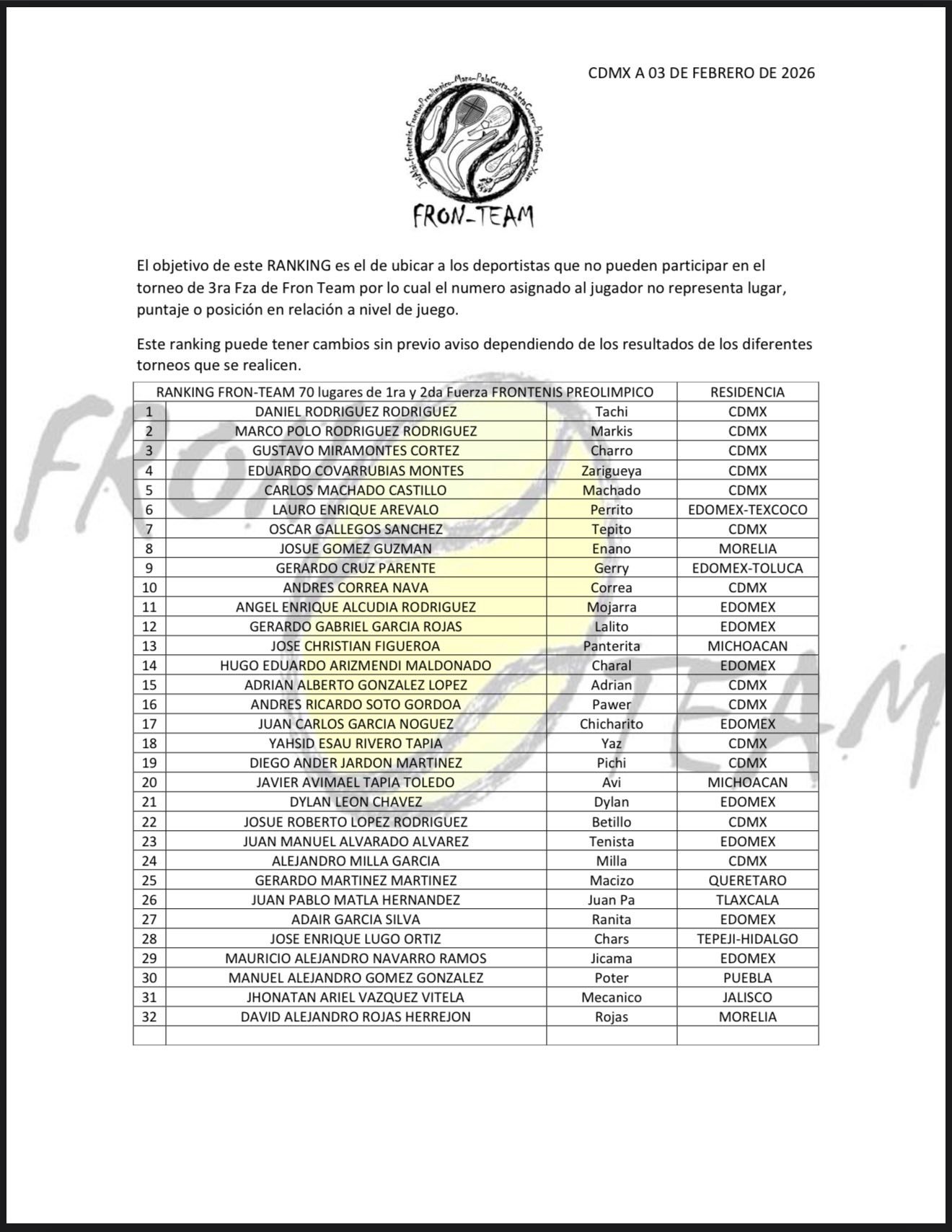Fron Team - Fron Team added a new photo — at Deportivo...