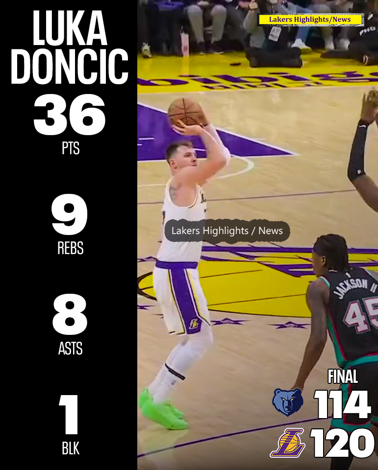 Lakers - Lakers 2025-26 Win Shares Leaders 🏀 | Facebook