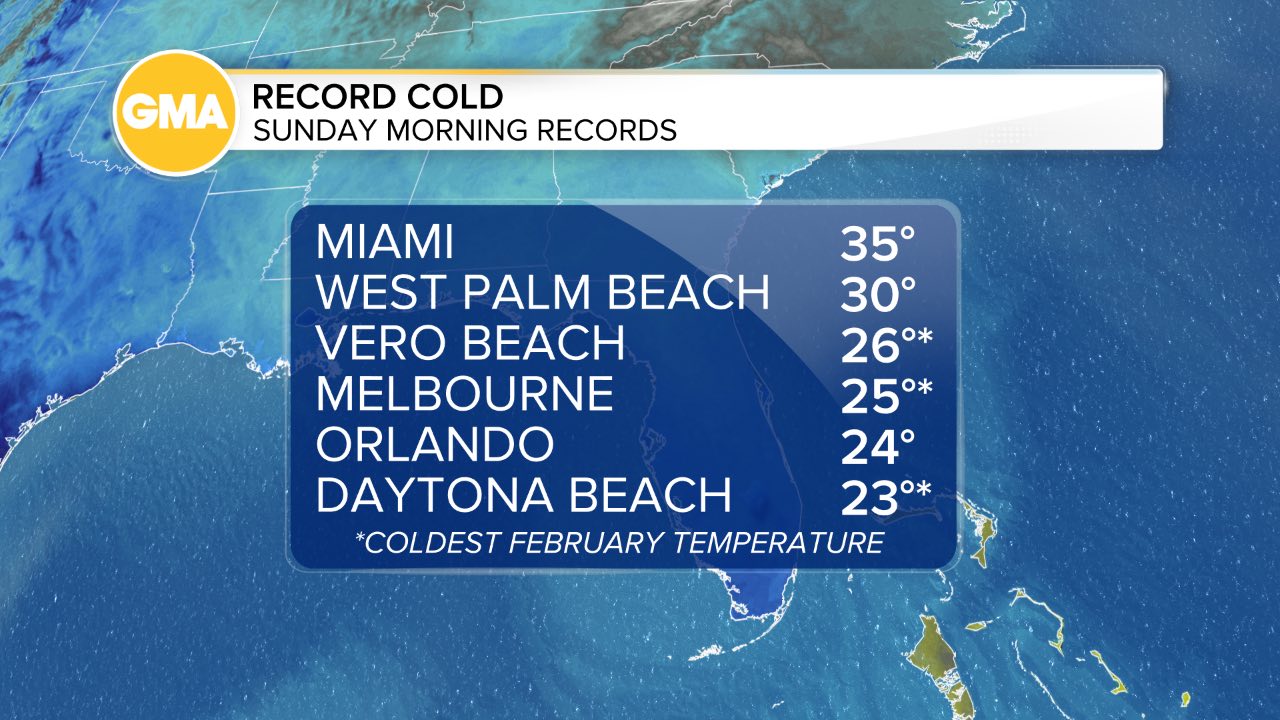Ginger Zee - West Palm Beach, Florida’s 30° over the... | Facebook