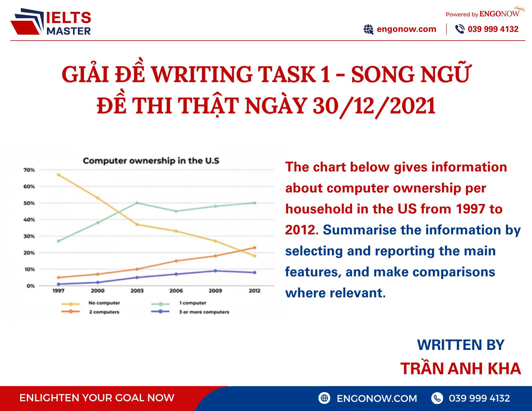 📊 GIẢI ĐỀ THI THẬT... - IELTS Master - Engonow English | Facebook