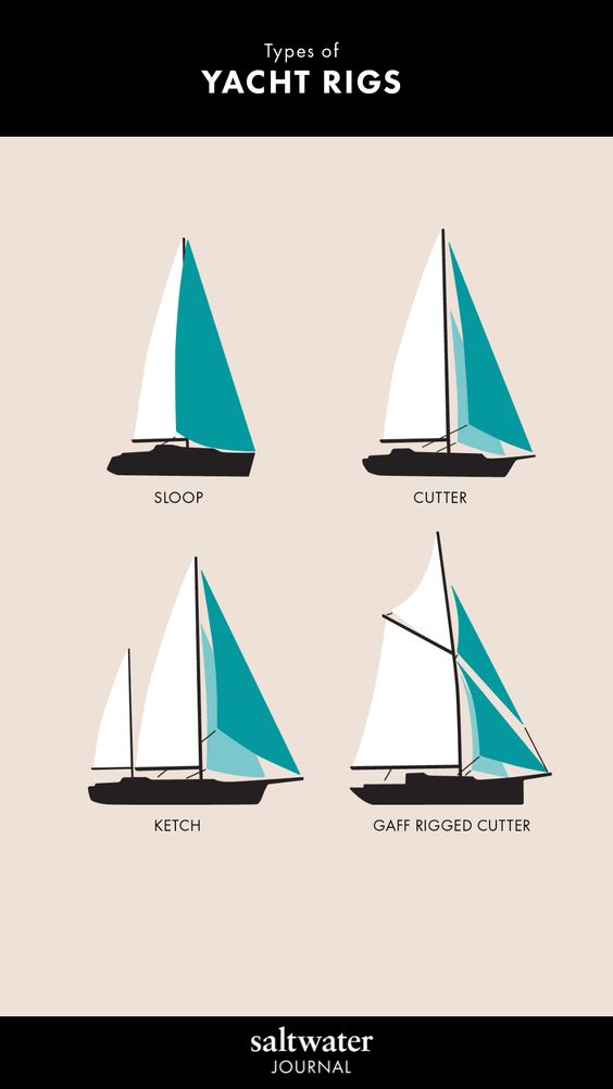Cruise & Harbour Fan Page | Learn about sails quickly and easily with ...