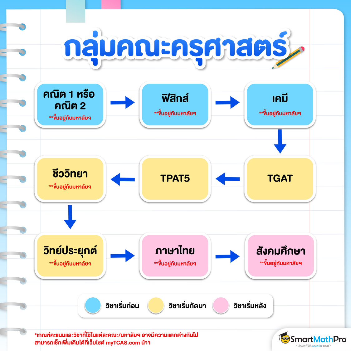 Pan SmartMathPro... - Pan SmartMathPro ติวคณิต By พี่ปั้น