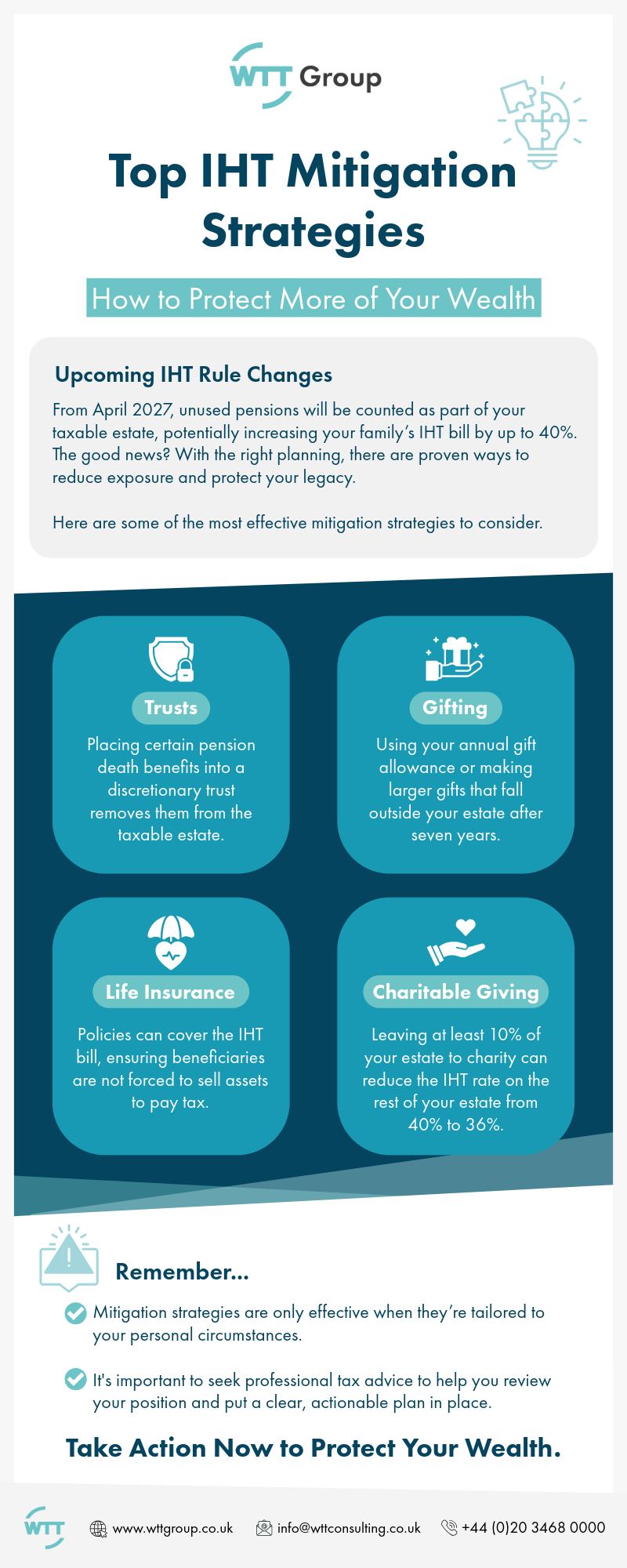WTT - When it comes to inheritance tax (IHT), smart planning can make ...