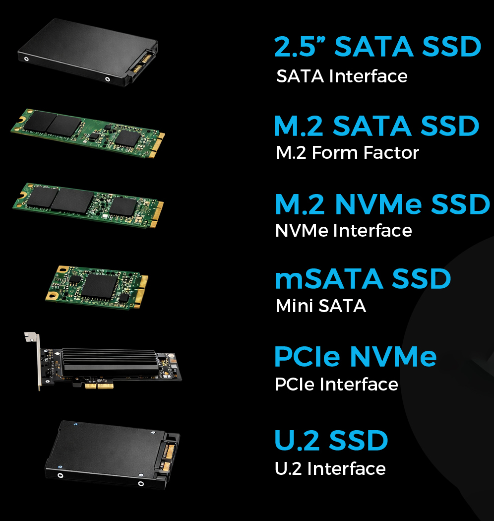 Core computers - 💾 SSD-ийн төрлүүд – Товч тайлбар 🤯 🔹... | Facebook