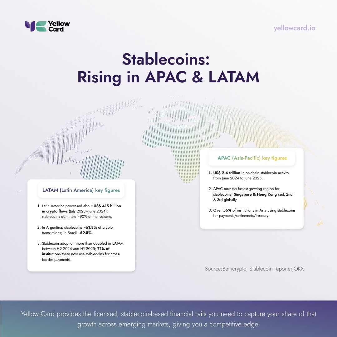 Yellow Card App - Stablecoins are no longer “next.”... | Facebook