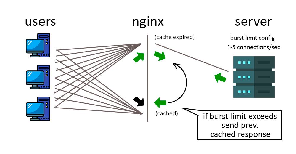 สอนเขียนเว็บ - Nginx ทำได้มากกว่าเว็บเซิร์ฟเวอร์: เปลี่ยนให้เป็น ...