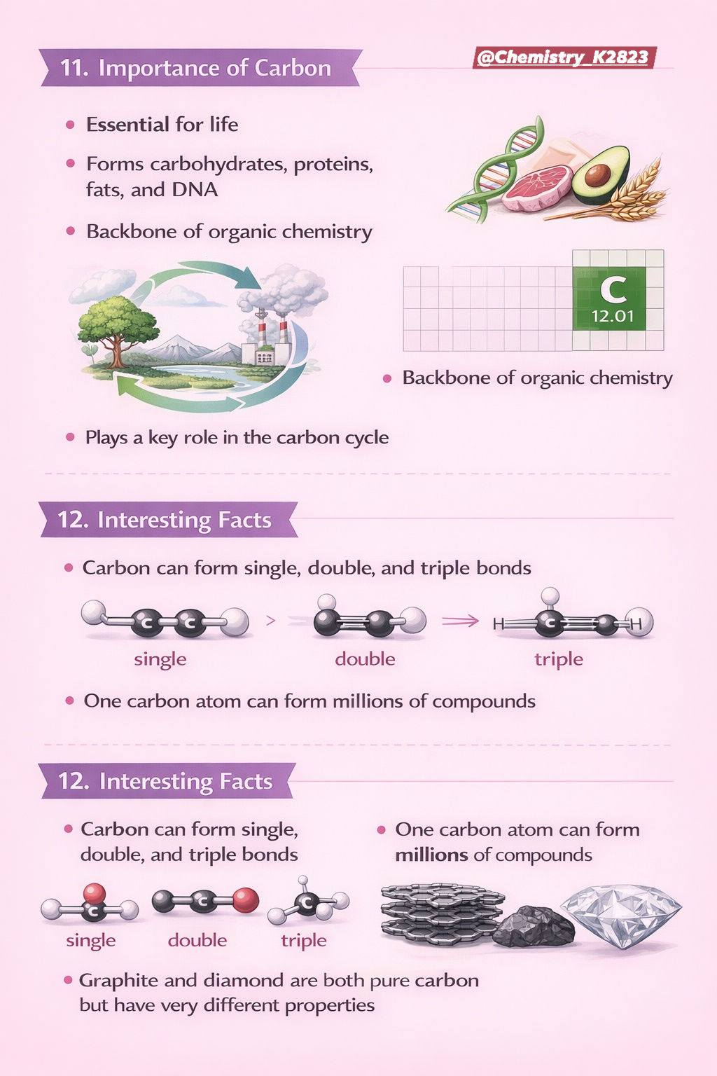 Chemistry_K2823
