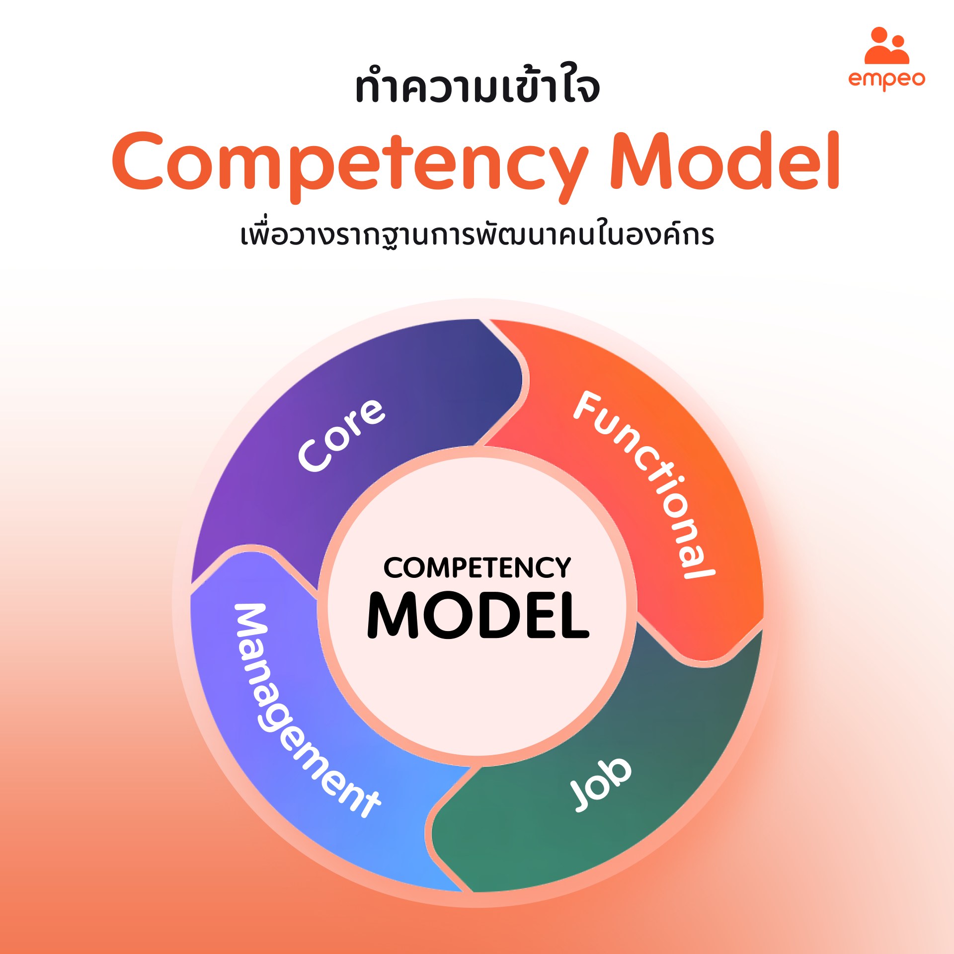 empeo - Competency Model ช่วยพัฒนาคนในองค์กรได้อย่างไร? . Competency ...