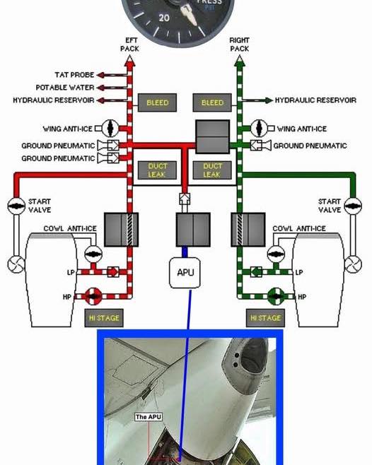 Aviation-knowledge - ️ Duct Pressure Indicator: Monitoring Your ...