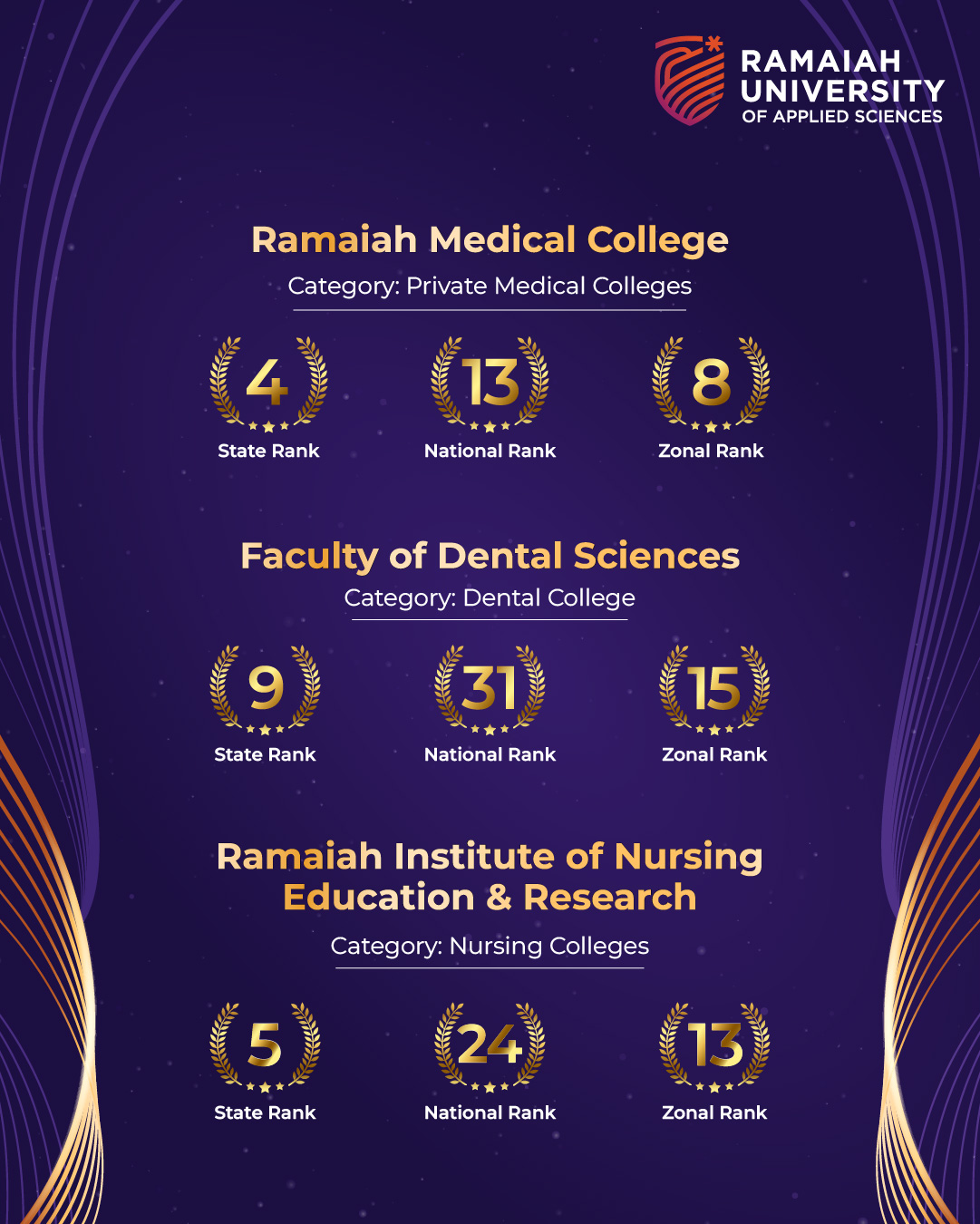 Ramaiah... - Ramaiah University of Applied Sciences