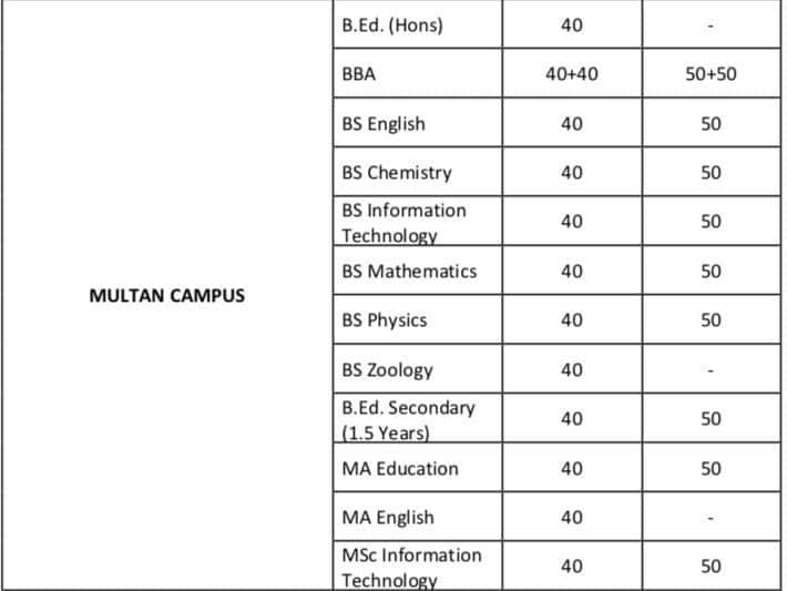 Bs -IT, UE Multan | Multan