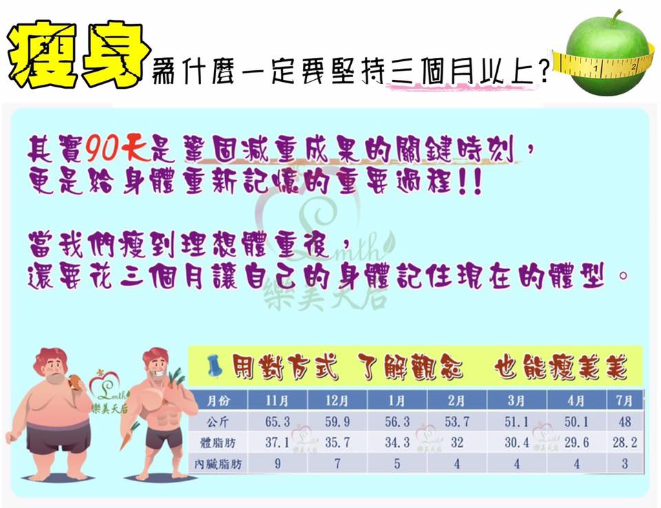 樂美天后 纖瘦新美學 - 樂美健康瘦知識 🏻 🏻 我們常說的在瘦身的過成中，瘦身一定要堅持三個月以上 ...