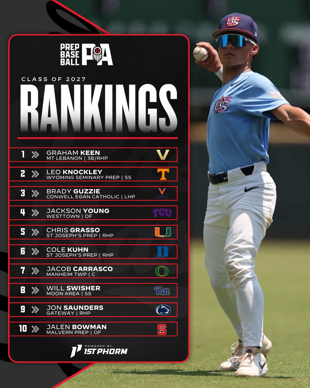 Prep - 📈PA 2027 Rankings Update (Fall Edition)📈 🔹In-Depth look at the ...