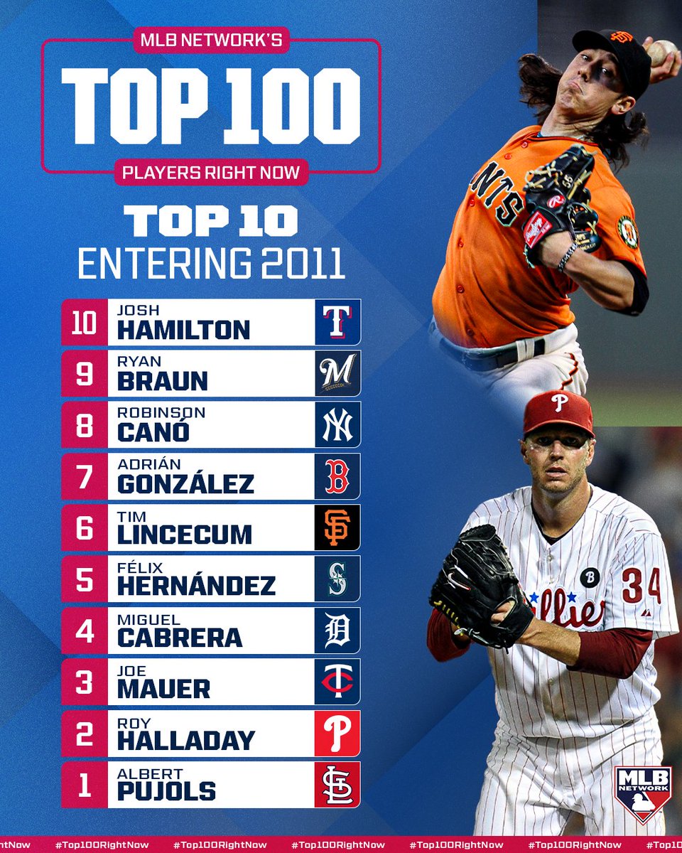 MLB - Our first-ever #Top100RightNow list from 2011 featured THREE ...