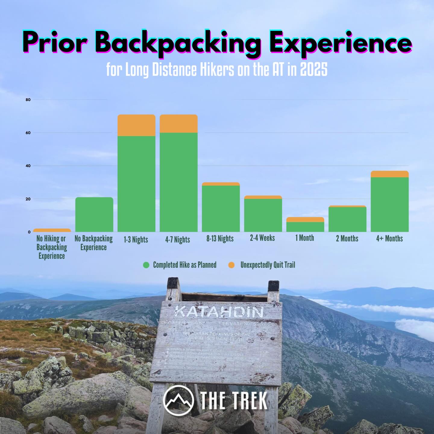 The Trek: Appalachian Trail... - The Trek: Appalachian Trail