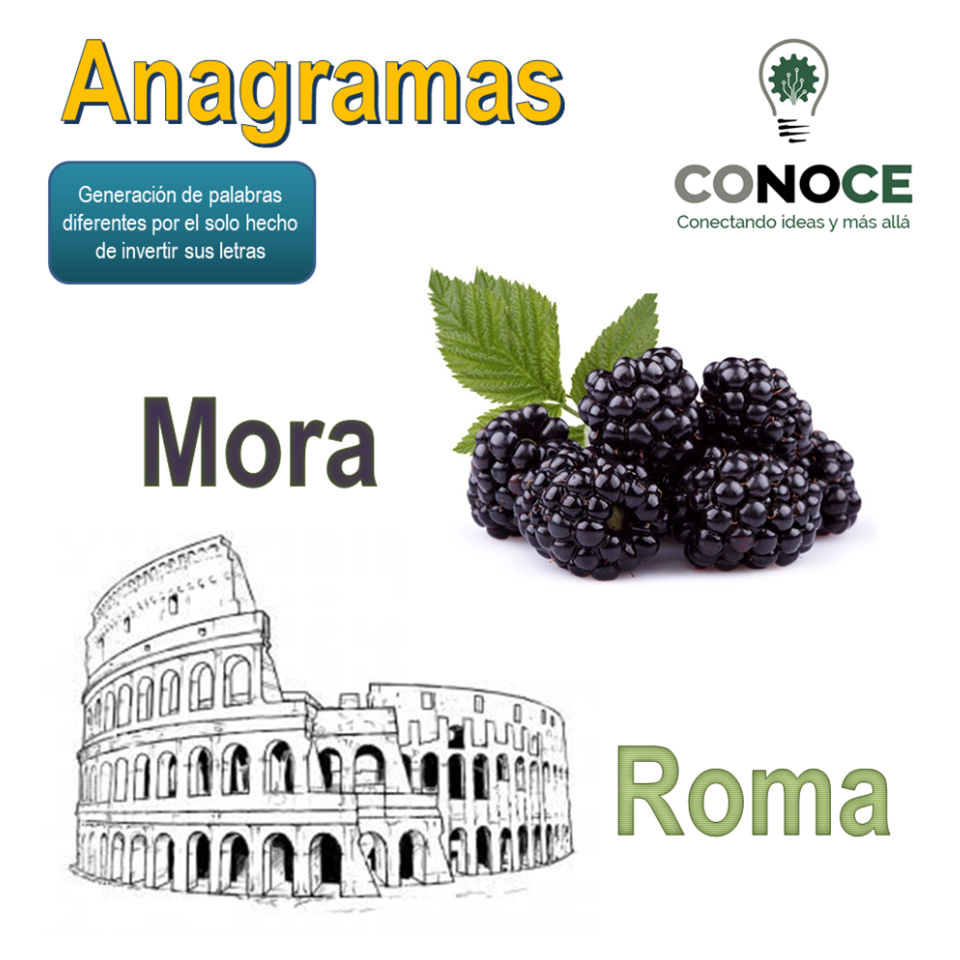 Conoce - Los Anagramas Nuestro Lenguaje Un anagrama es...