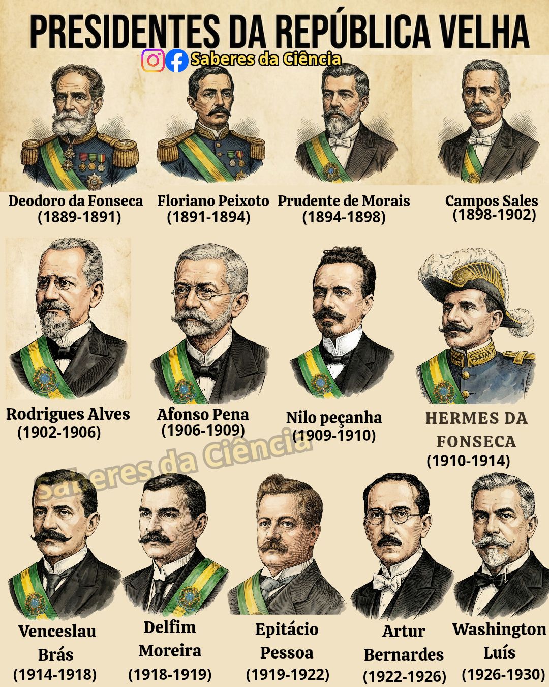Saberes - A Velha República (1889–1930) foi o período inicial da ...