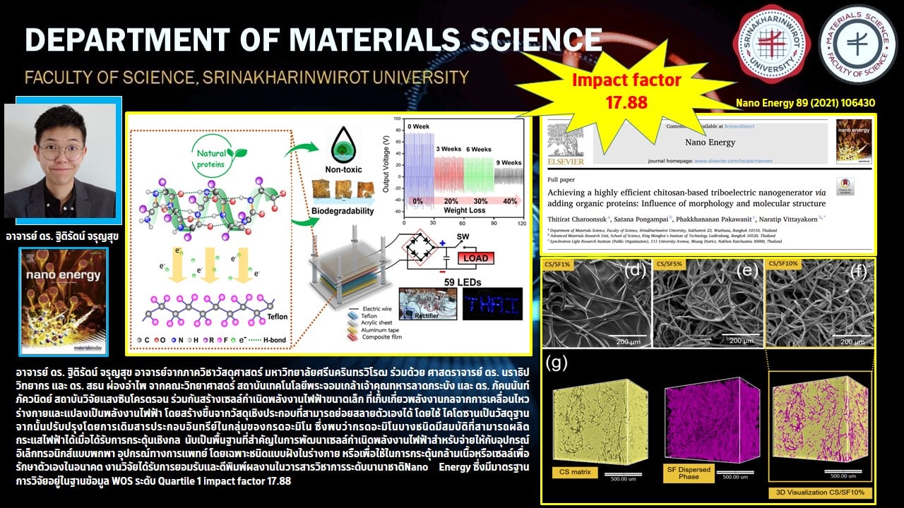 🎉 ภาควิชาวัสดุศาสตร์... - Materials Science SWU | Facebook