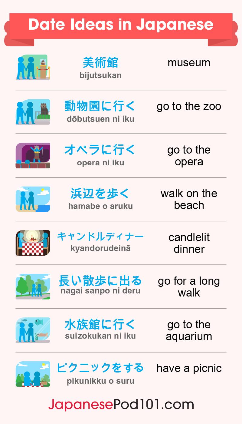Learn - Learn Basic Japanese with us like Greetings, Alphabet