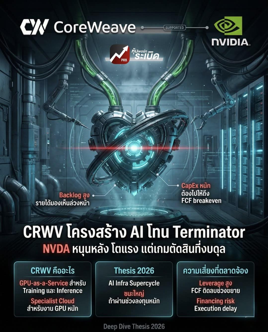 หุ้นพอร์ทระเบิด - 🎬 CRWV (CoreWeave) Deep Dive Investment Thesis 2026 ...