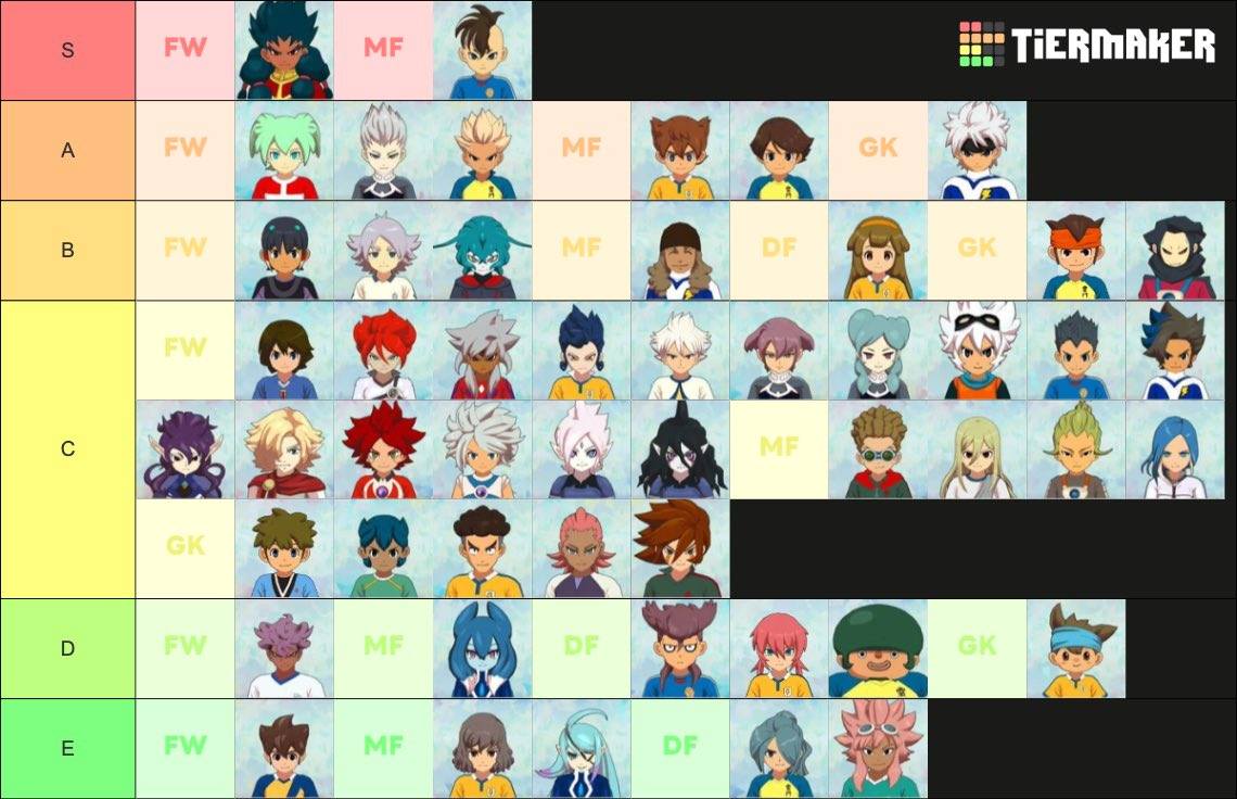 Đội - Một bảng Tier list Basara do @TKG143383 tạo. Ở đây tôi sẽ chỉ bàn ...