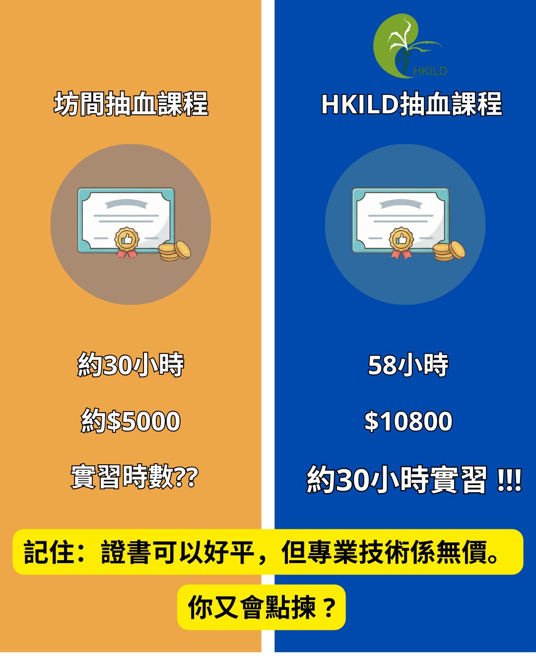 HKILD 香港生命開展學會
