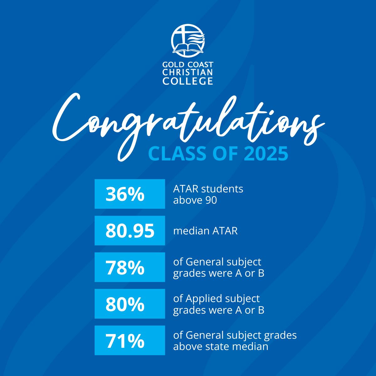 Congratulations to our... - Gold Coast Christian College | Facebook