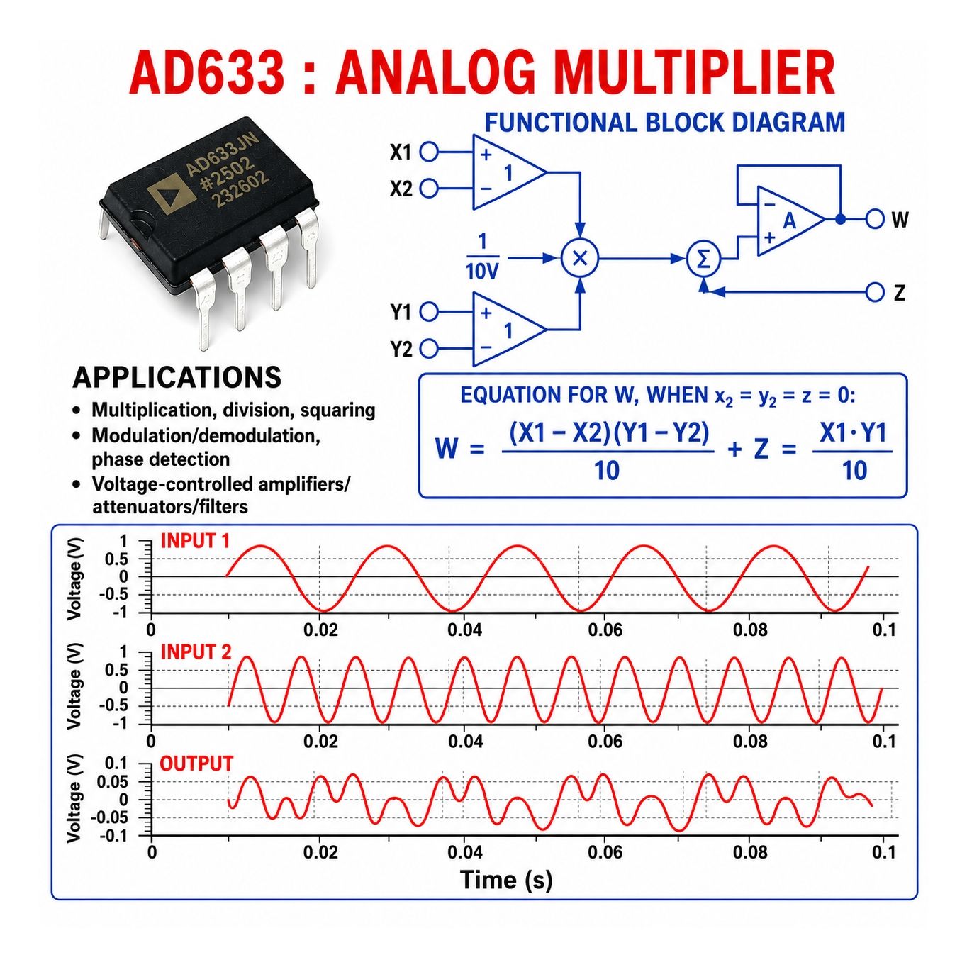 DDS AD9833 Signal Generator ModuleThis infographic provides a