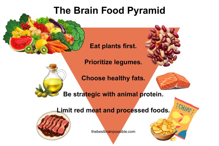 The Best - The New Food Pyramid Is Still Risky for Brain Health https ...