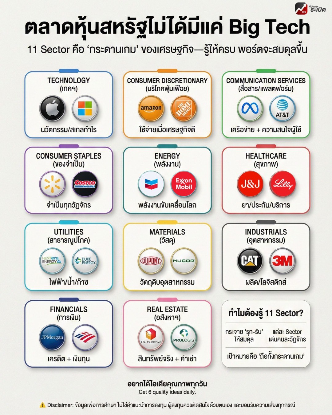 หุ้นพอร์ทระเบิด - 🧭 ตลาดหุ้นสหรัฐไม่ได้มีแค่ Big Tech หลายคนเริ่มลงทุน ...